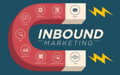 Inbound Marketing vs Outbound Marketing